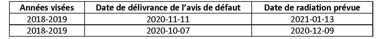 RHu-Article PRET POUR PUBLICATION-radiation d'office-vfinale-20201215_Page_2.2