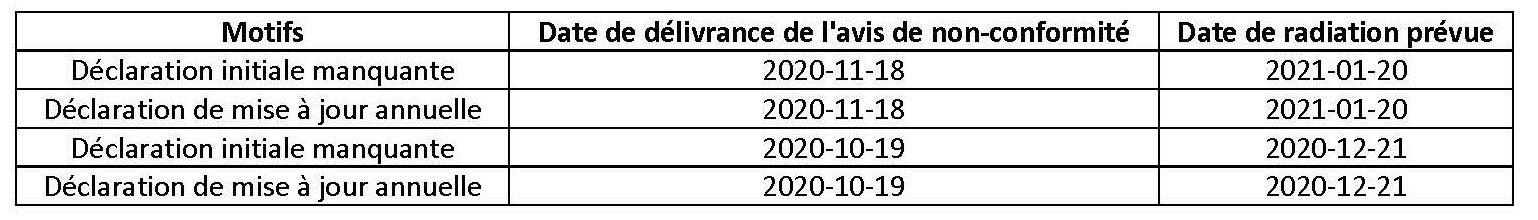 RHu-Article PRET POUR PUBLICATION-radiation d'office-vfinale-20201215_Page_2.3